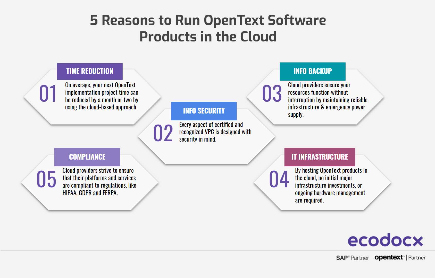 infographic 5 reasons to run opentext in the cloud