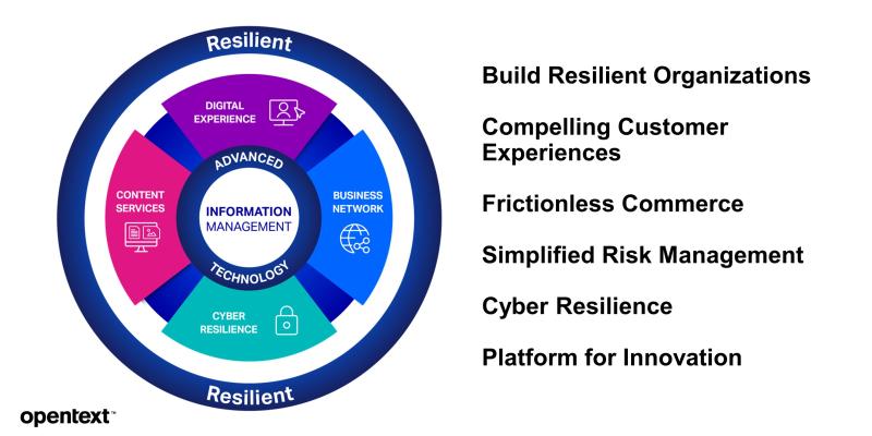 opentext enterprise world europe digital